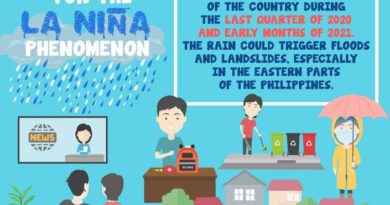 PHILIPPINEN MAGAZIN - NACHRICHTEN - WETTER - La Nina Effekt bringt Niederschläge